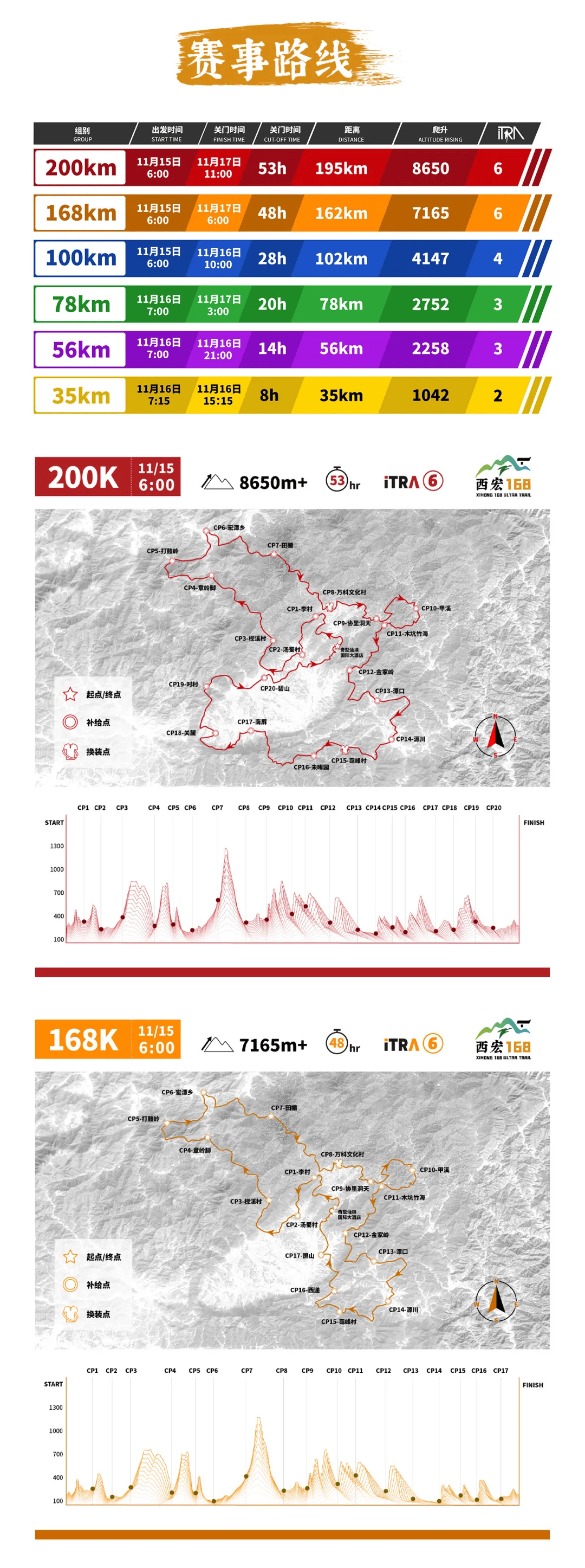 电子产品研发 第551页