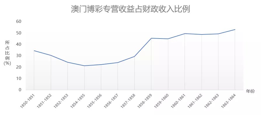 澳门大三巴一肖一码中,实际确凿数据解析统计_HEN58.874教育版