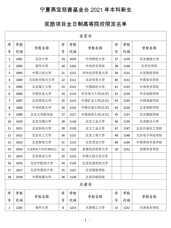 燕宝基金最新发放时间深度解析文章