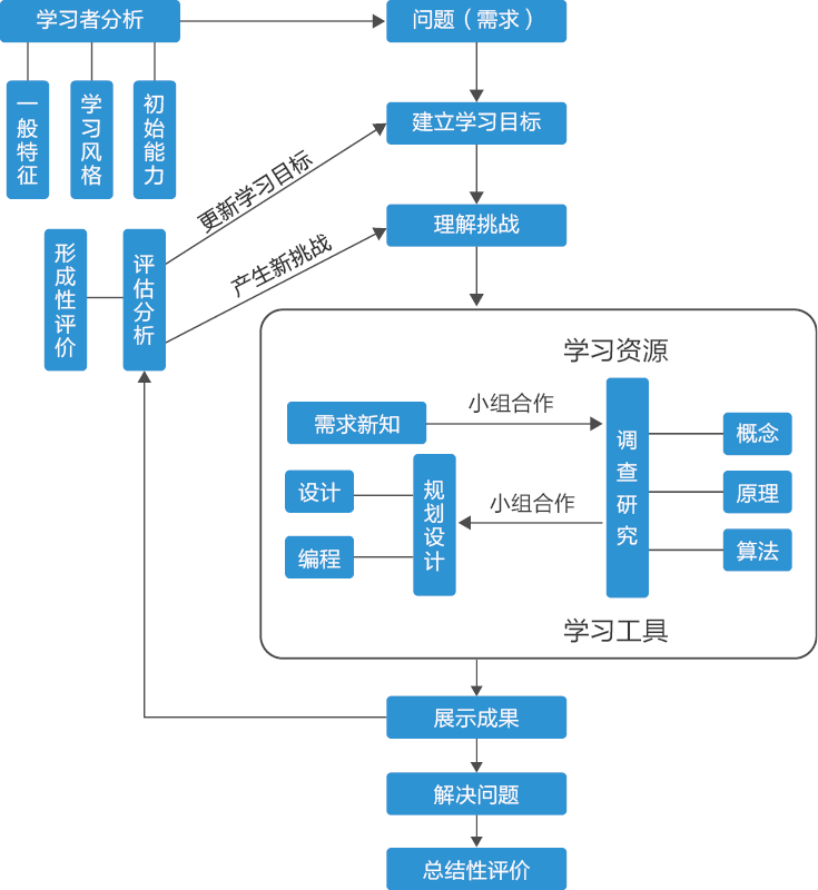 新澳最新最快资料,设计规划引导方式_WLC9.662开放版