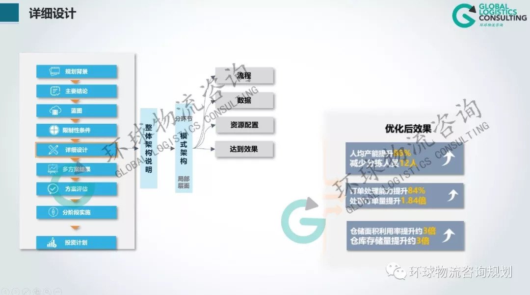 龙门最快最精准免费资料,设计规划引导方式_OHG9.643便携版