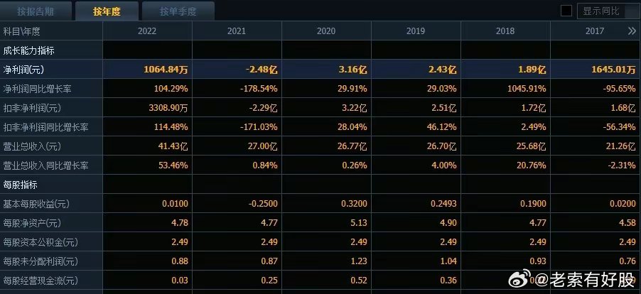 54306cm查询彩澳,实践数据分析评估_KTA58.848预言版