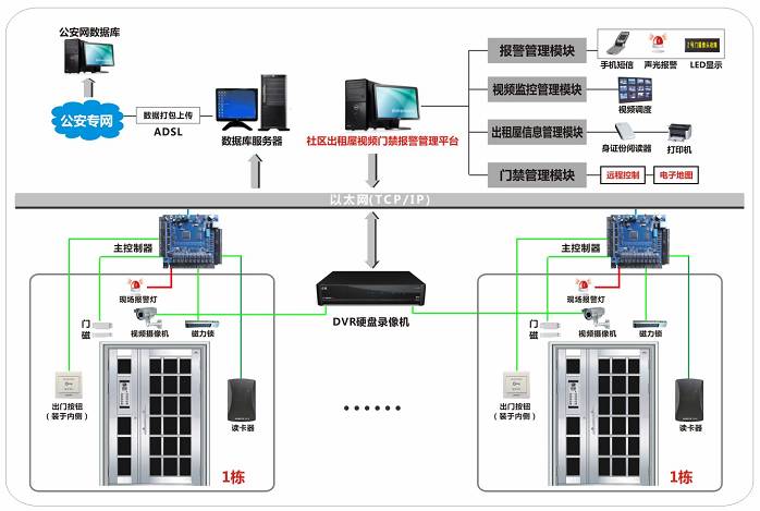 55123澳门开奖结果查询,出租屋门禁方案_XPJ83.631收藏版