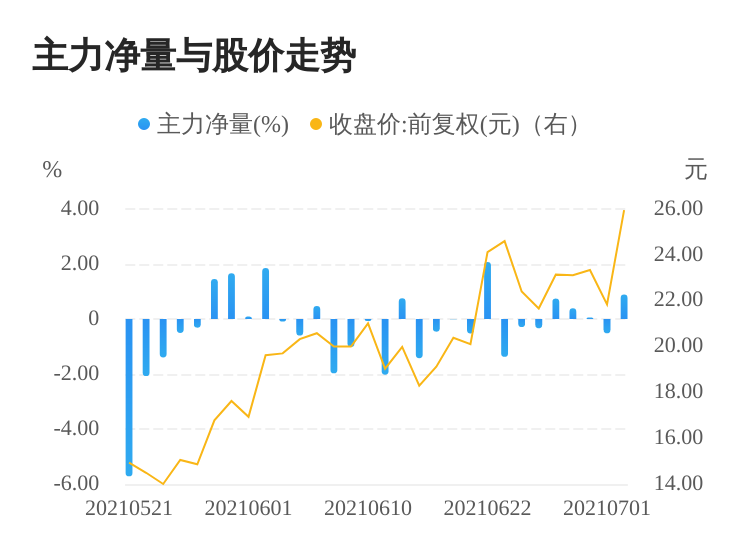 英飞特最新资金流向揭秘及分析🔍