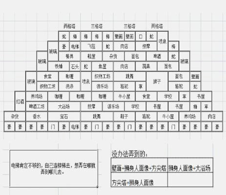 金字塔新布局图揭秘,一段温馨的日常冒险之旅