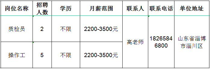 临淄人才最新招聘信息,科技引领未来,智能招聘新纪元开启的大门