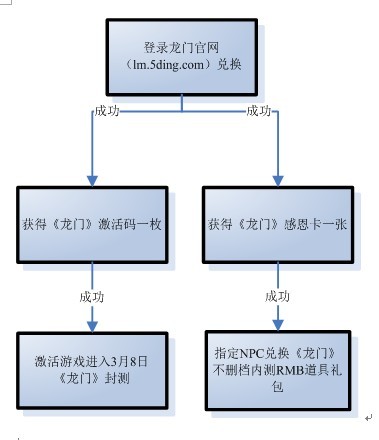澳门彩龙门客栈解码图,方案优化实施_温馨版43.455