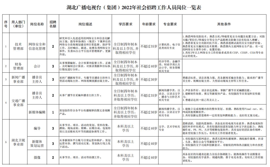 武汉武广最新招聘信息,职场励志之旅启程,变化带来自信与成就感
