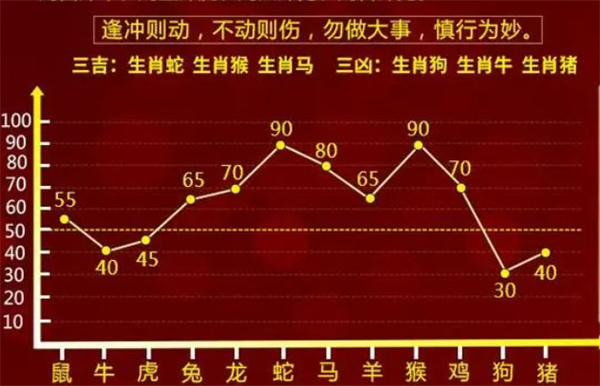 最准一肖一码100,综合计划评估_性能版93.243