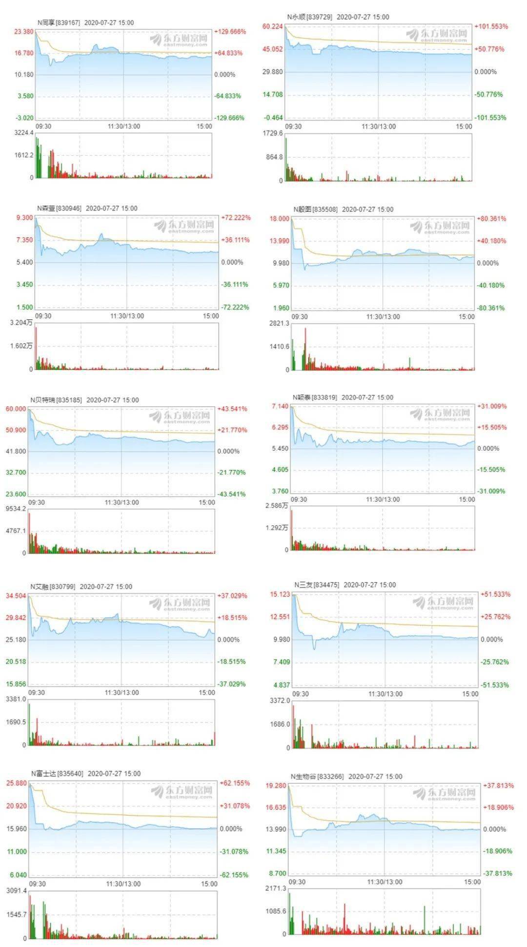 新澳门综合出码走势图,快速问题处理_云端版86.293