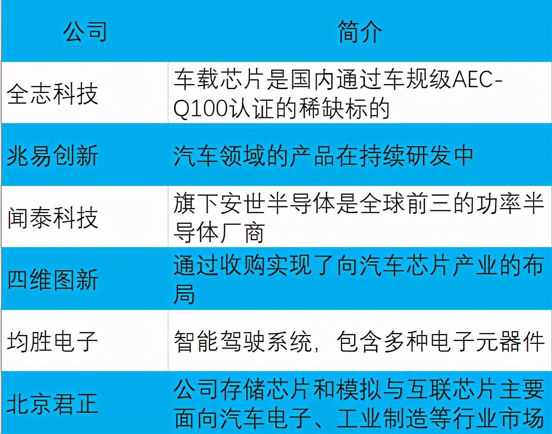 电子产品研发 第522页