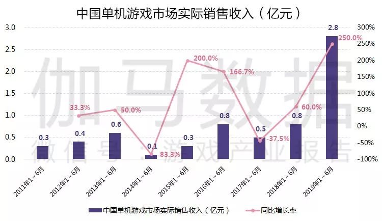 新奥正版资料免费提供,实际确凿数据解析统计_父母版71.643