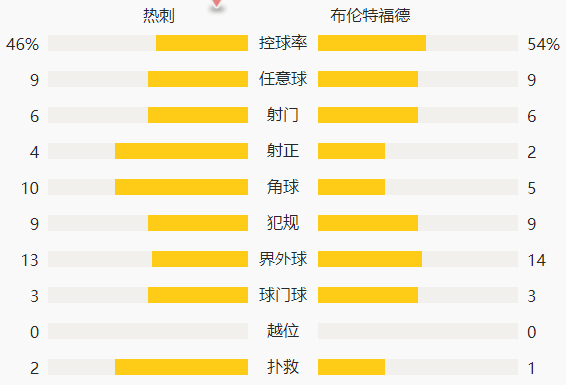 2024特马开码查询,高度协调实施_儿童版55.755