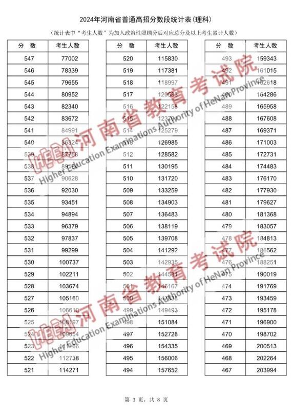 澳门六开奖结果2024开奖记录查询表,统计信息解析说明_旅行者版36.580