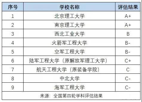 2024老澳门今晚开奖号码,兵器科学与技术_精选版73.382