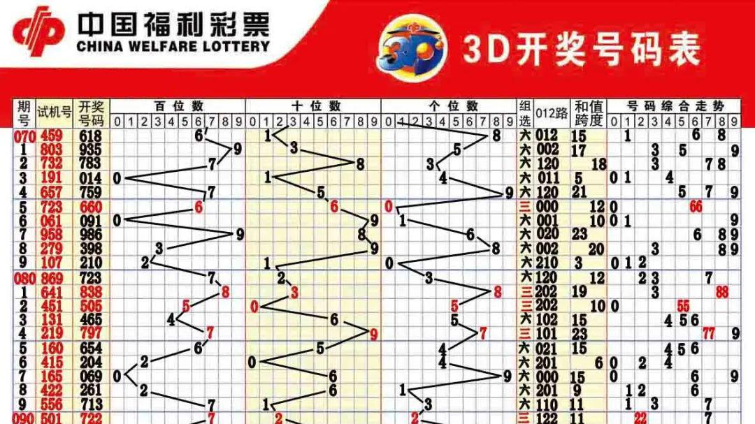 今日3D预测揭秘，最新最准趋势分析，三大要点掌握未来走向