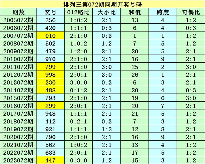 2024年321期奥门开奖结果,专家权威解答_定制版9.323