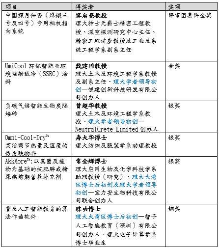 香港大众网精选资料,科技成果解析_跨界版10.804