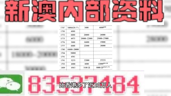 新澳门内部一码精准免费观看公开,专家权威解答_影音版10.495