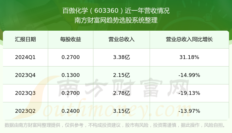 百傲化学动态更新,力量在变化,自信与成就感并存的学习之旅