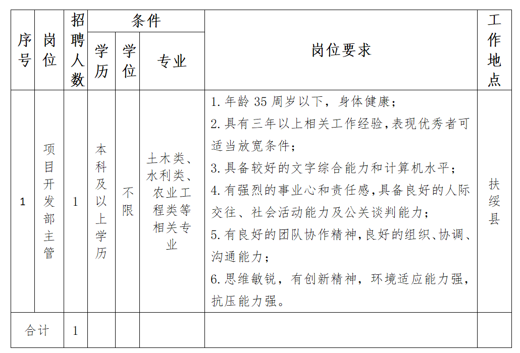 🌟扶绥县最新招聘启事🌟