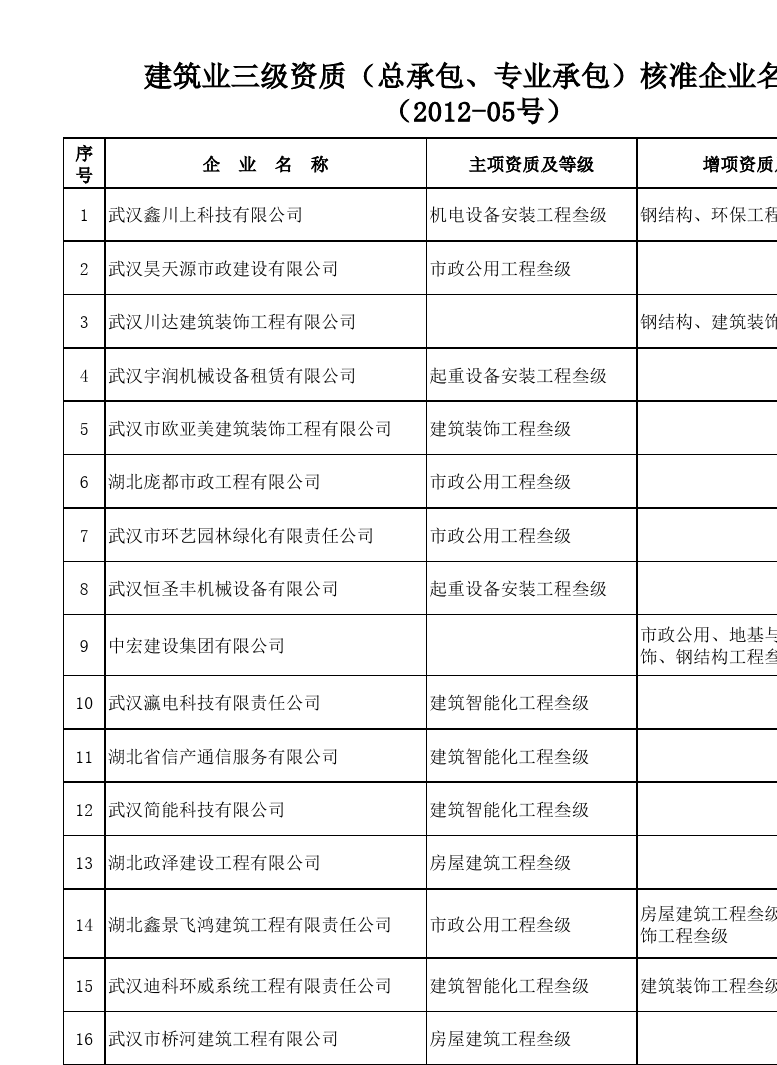 最新三级建筑承包范围,最新三级建筑承包范围里的温馨故事