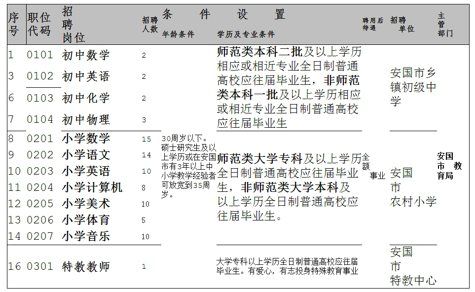 安国最新招聘信息网发布最新职位信息汇总✨