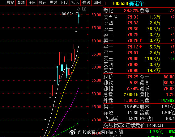 美诺华股票最新动态及市场走势分析📈🚀