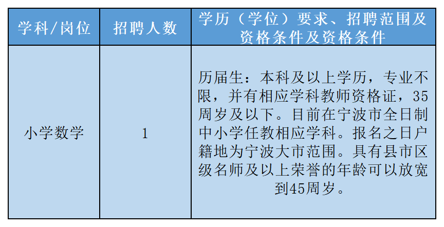 长乐最新整经工招聘启事