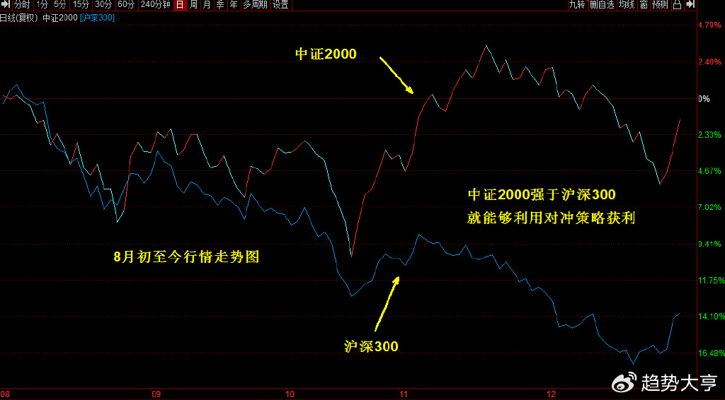 2024特大牛市即将爆发,产业政策_专属版85.983