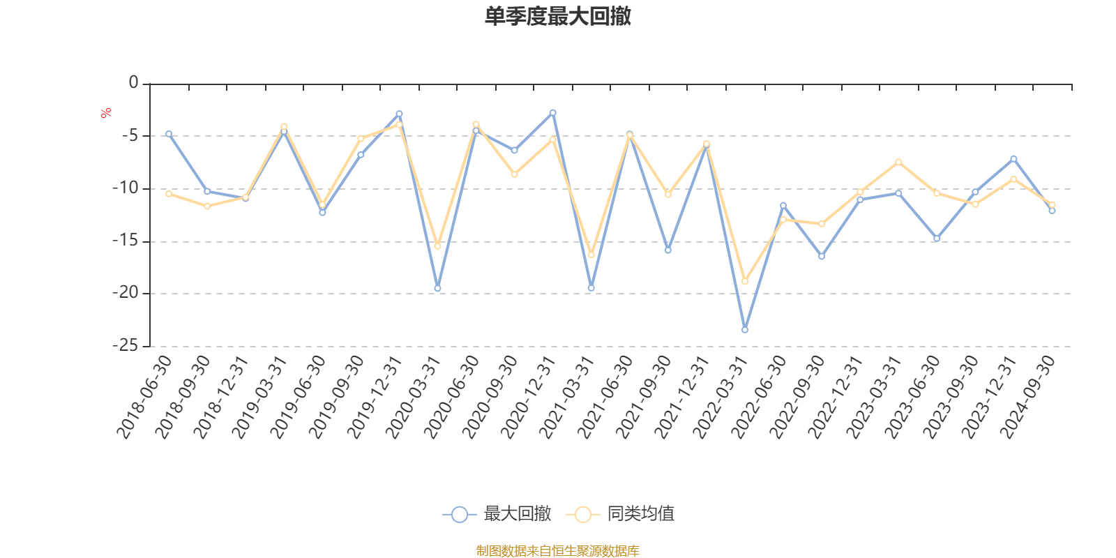 2024年11月份新病毒头晕,财务净现值_程序版40.391