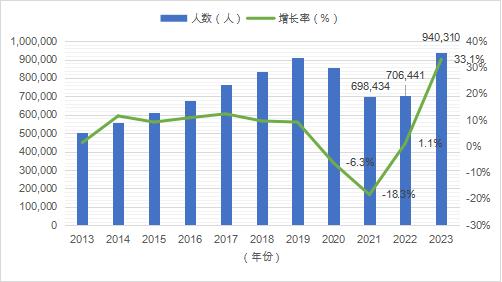 2024年11月新冠高峰期,财务决策技能实训资料_模块版53.574