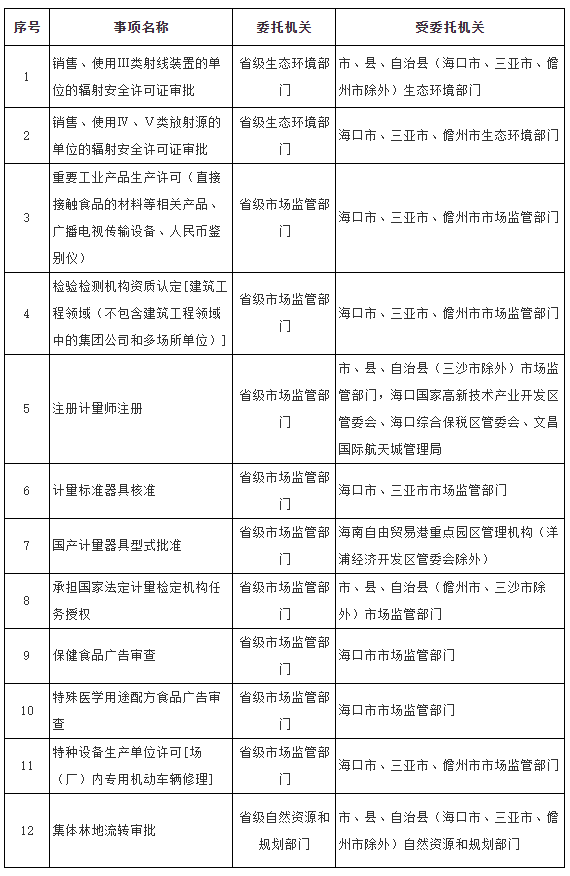 2024年澳门新全年免费资料大全,操作实践评估_DIY版12.320