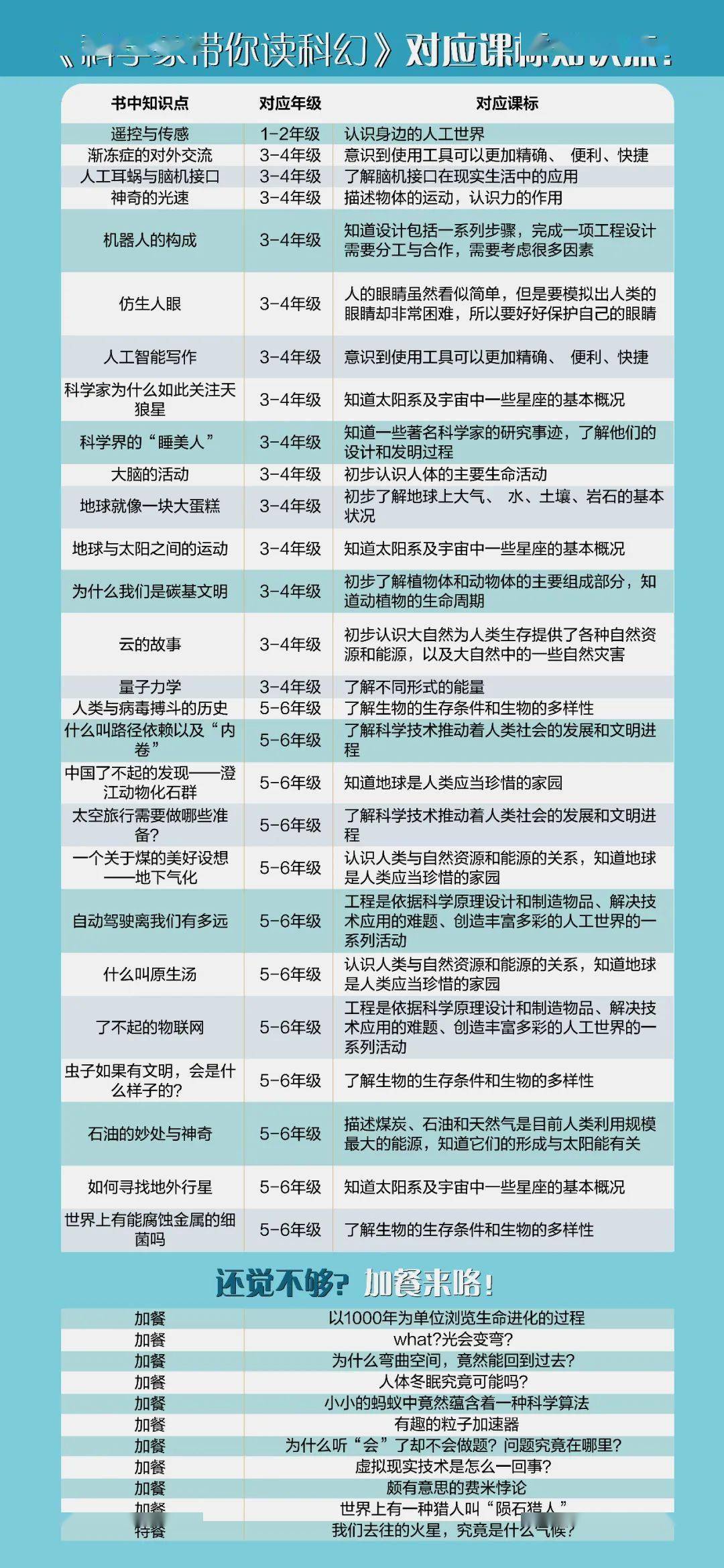 香港正版资料全年资料大全,科学功能与作用_跨界版10.402