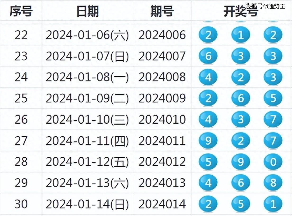 2024老澳历史开奖记录,兵器科学与技术_外观版13.783