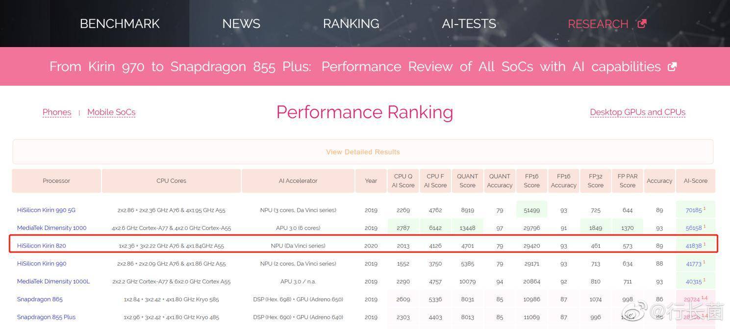 技术转让 第470页