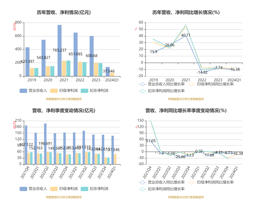 新奥开奖直播2024,科学解说指法律_界面版51.727