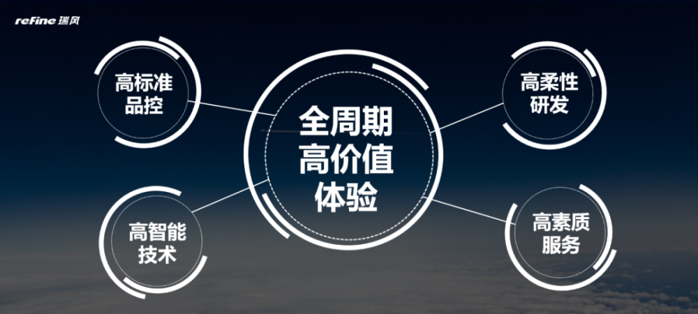 技术转让 第465页