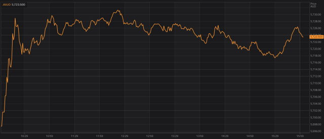 新澳天天开奖资料大全最新开奖结果走势图,连贯性方法执行评估_活动版14.553
