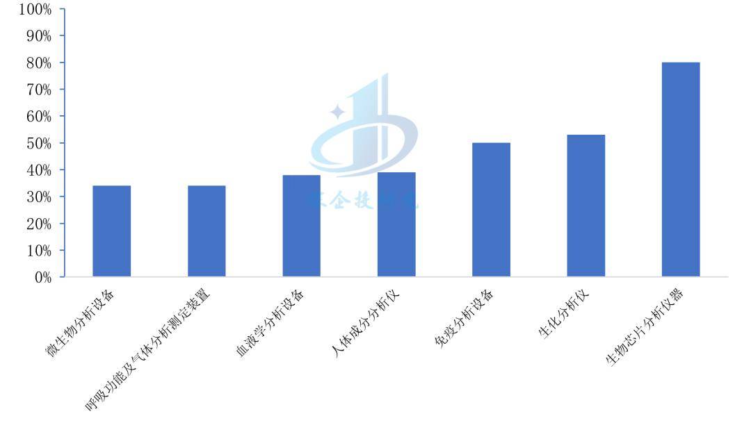 澳彩资料大全,多元化诊断解决_云端版80.272
