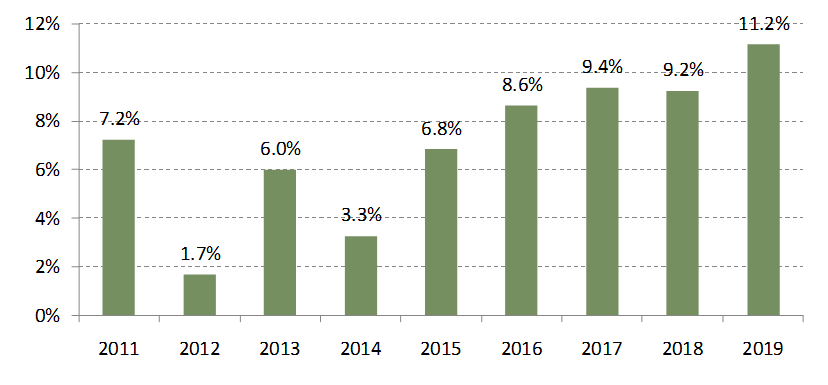 技术转让 第463页