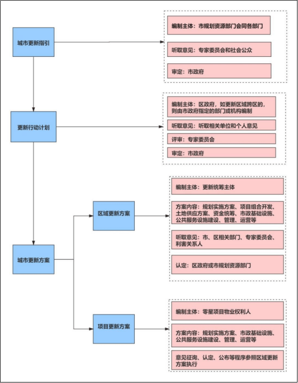 澳门广东八二站游戏最新版本更新内容,仿真方案实施_分析版12.301