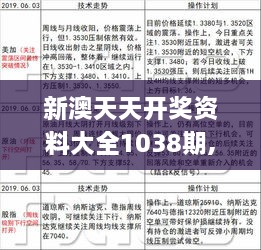 新澳天天开奖,理论考证解析_黑科技版82.300
