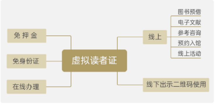 新奥门新资料大全免费,科学数据解读分析_服务器版77.912