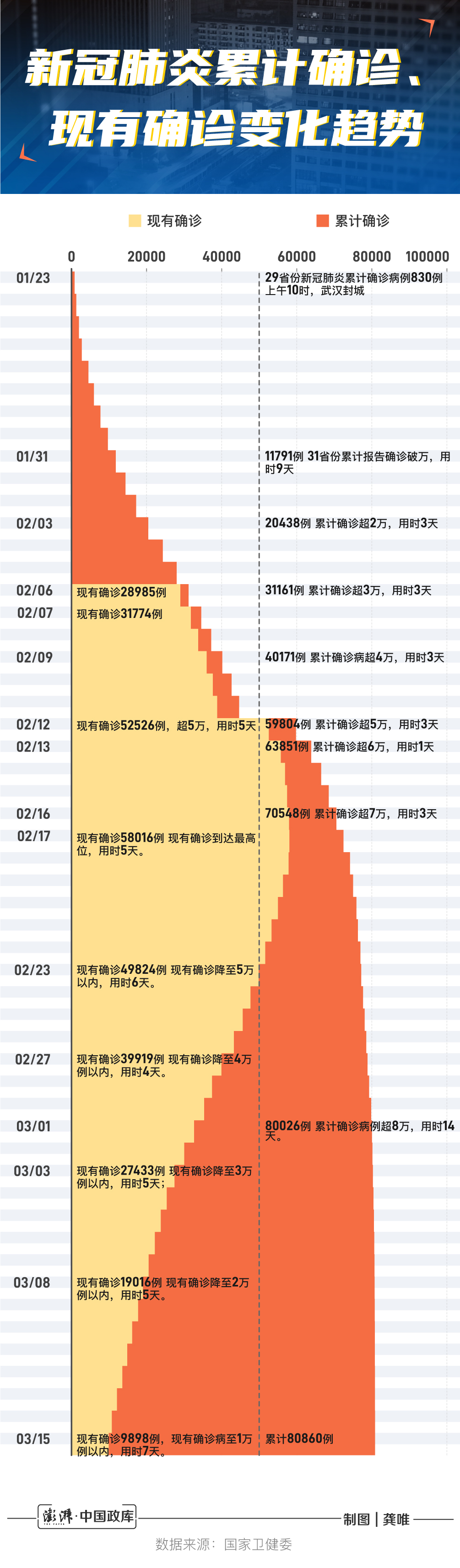 2024年11月各省份新冠高峰期,财务净现值_未来科技版31.986