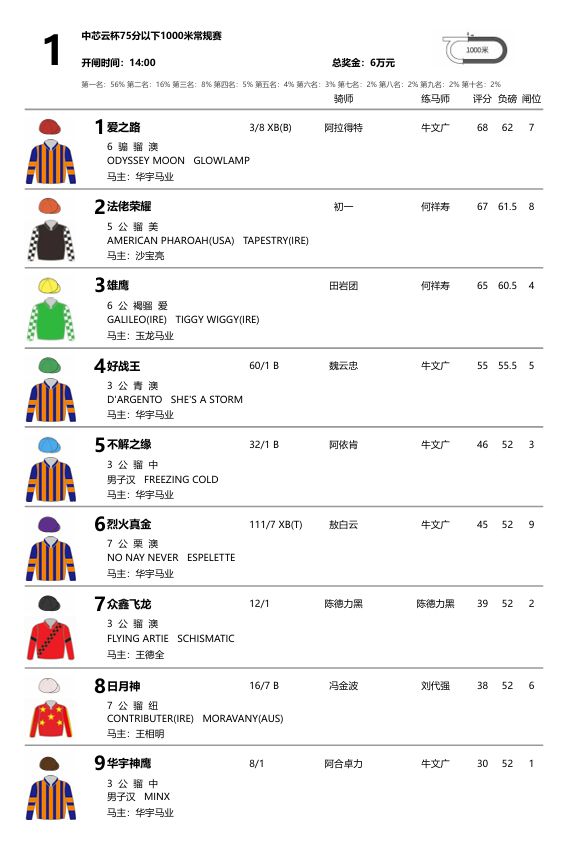 2024年特马开码查询,策略规划_进口版61.664