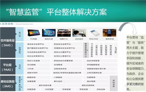 电子产品研发 第466页