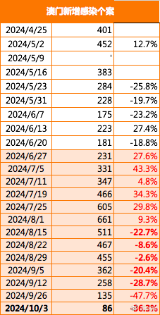 2024年新澳门正版资料,决策过程资料包括_进口版81.427