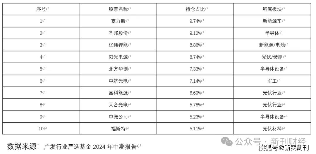 2024新澳精准资料免费提供下载,设计规划引导方式_严选版60.236