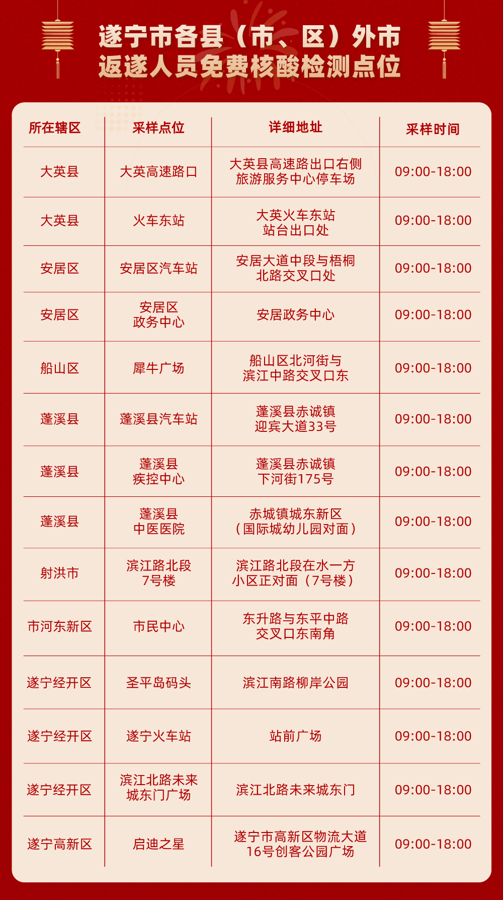 最新遂宁疫情最新消息,最新遂宁疫情最新消息